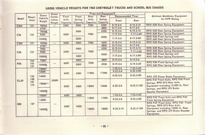 1963 Chevrolet Truck Owners Guide-91.jpg